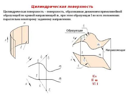 Общая поверхность это