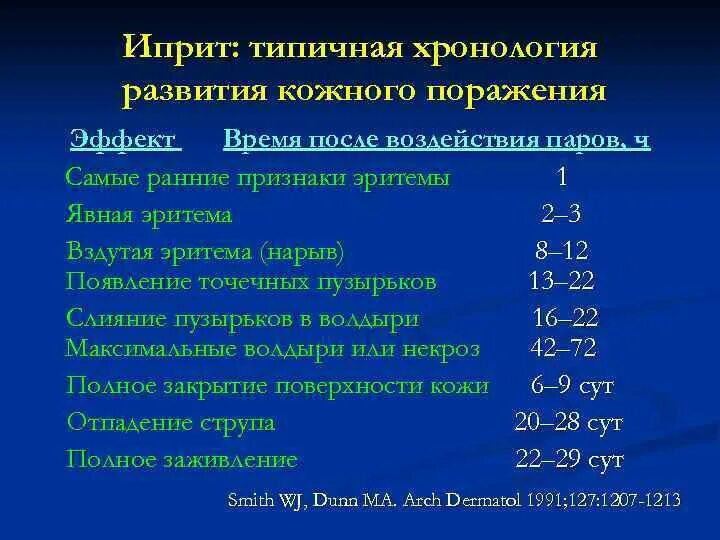 Иприт это. Иприт признаки поражения. Иприт формула химического оружия. Кожно-нарывного действия отравляющие вещества симптомы.