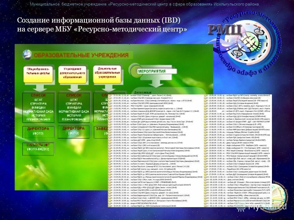 образование методиста образовательного учреждения. муниципальное бюджетное учреждение методический центр. отдел образования ресурсно методический центр штат г гай. открытость информации казенное учреждение. методическая работа методиста управления образования.