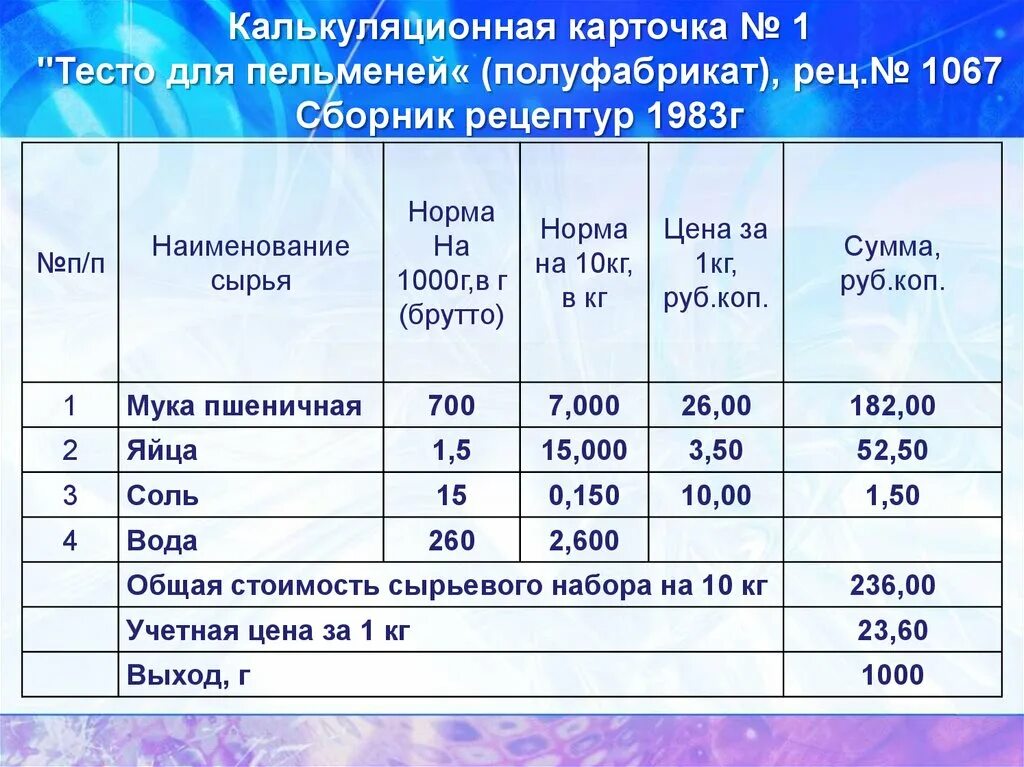 Сколько теста на кг пельменей. Калькуляция пельменей. Калькуляция пельменей на 1 кг. Калькуляция теста на пельмени. Технологическая карта пельмени.