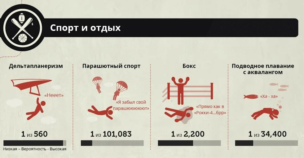 Статистика смертей при прыжке с парашютом. Статистика гибели парашютистов. Статистика смертности парашютистов. Статистика парашютных происшествий.