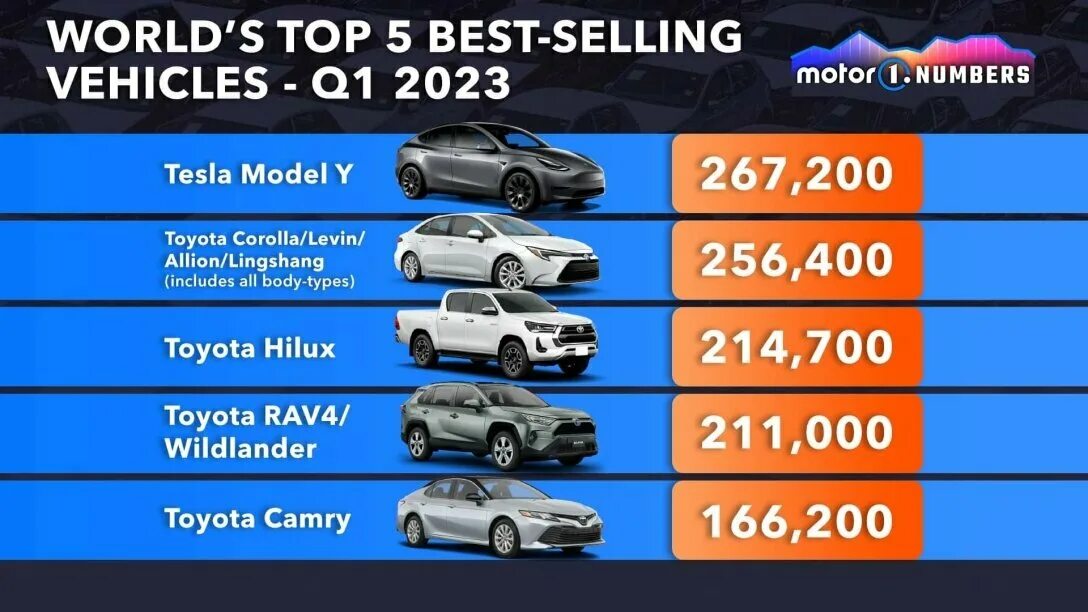 Самая продаваемая модель. Самые продаваемые автомобили. Самая продаваемая машина. Самая популярная машина в мире. Список самых продаваемых машин в мире.