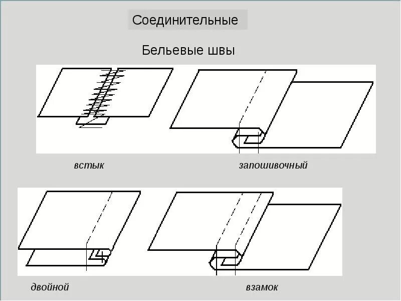 Стежки для соединения деталей. Соединительный бельевой запошивочный шов. Бельевой запошивочный шов схема. Соединительный двойной запошивочный шов. Соединительные швы запошивочный шов.