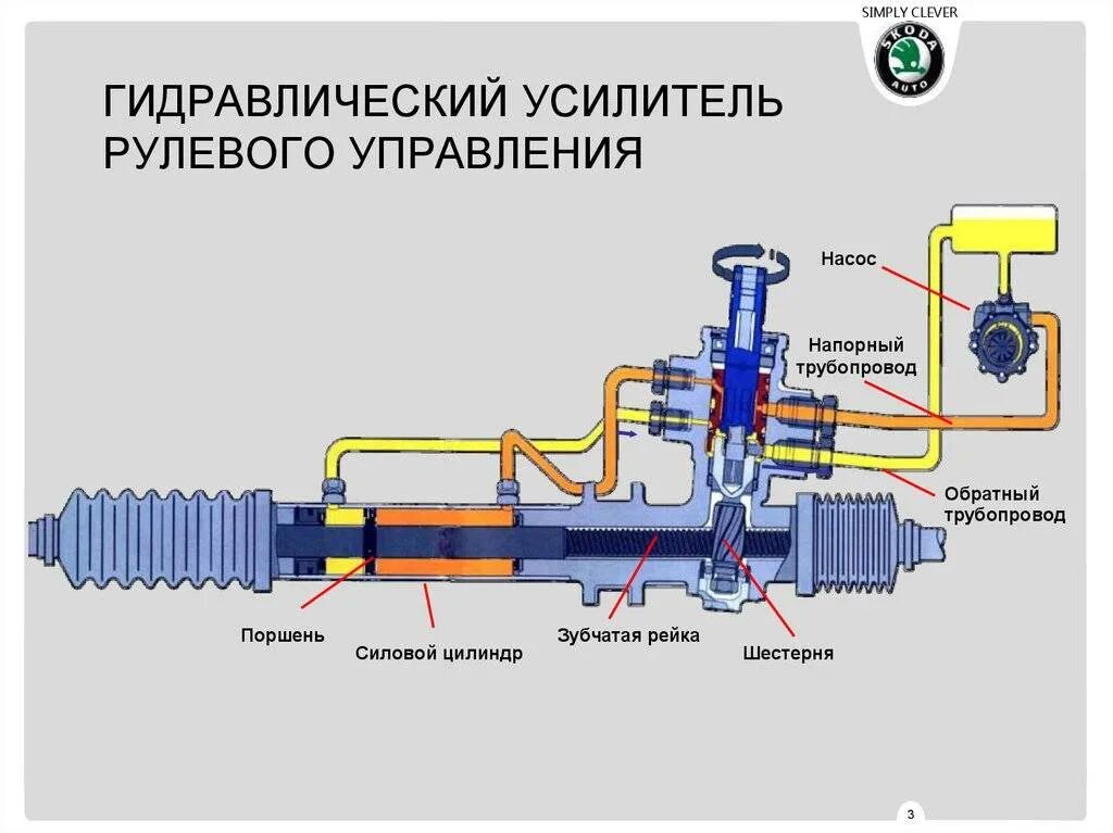 Почему гудит гидроусилитель. Устройство гидравлического усилителя рулевого. Схема гидравлического усилителя рулевого управления. Гидравлический усилитель руля руля схема. Схема распределителя рулевой рейки ГУРА.