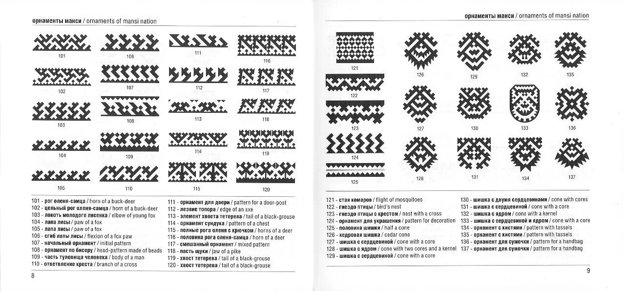 Орнаменты Ханты и манси и их обозначение. Символы орнамент Ханты и манси. Орнамент и узор Ханты и манси. Древние узоры Ханты манси.