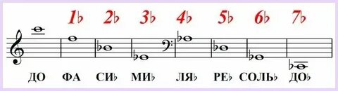 До фа диез какой интервал