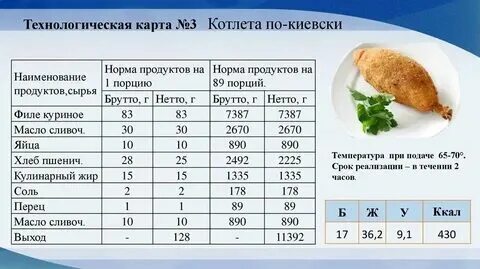 Технологическая карта для школьной столовой - Технологическая карта бульон курин