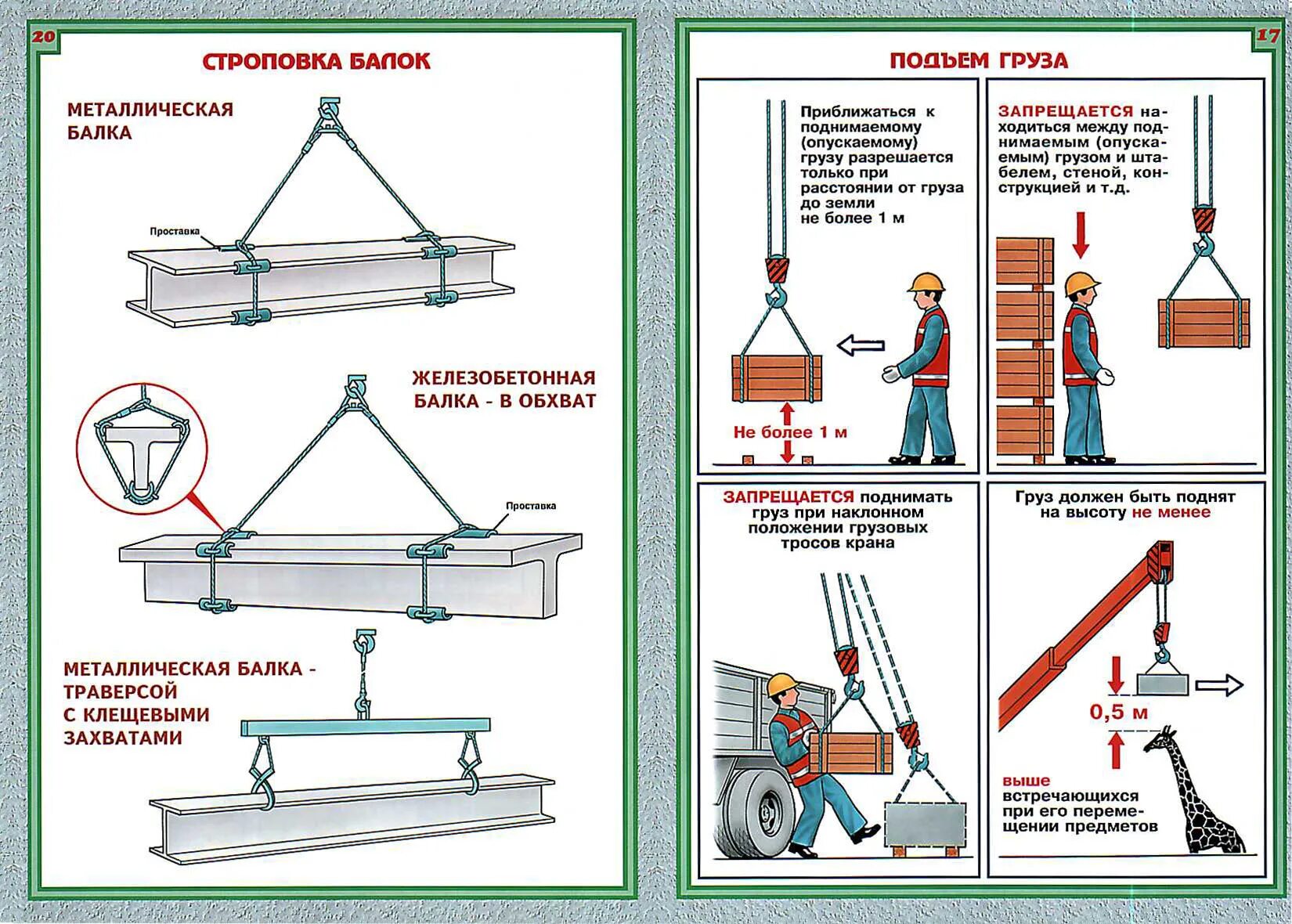 Правила безопасности кранов. Сигнализация стропальщика мостового крана. Схемы строповки и грузозахватные приспособления. Схема строповки грузов металлическая балка. Сигнализация стропальщика крановщику мостовой кран.