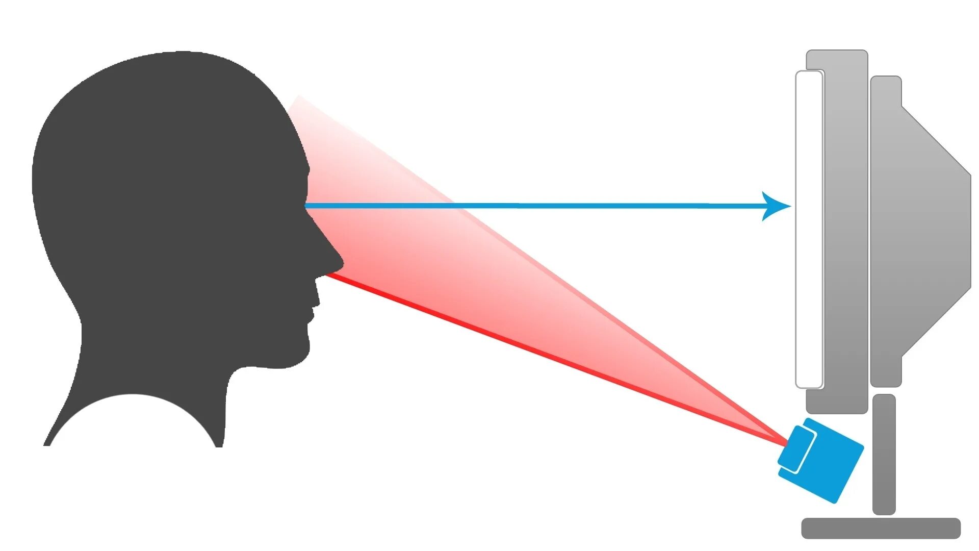 Eye Tracker (айтрекинг). Технология Eye tracking. Систем слежения за глазами это. Регистрация движения глаз. Tracking feeling