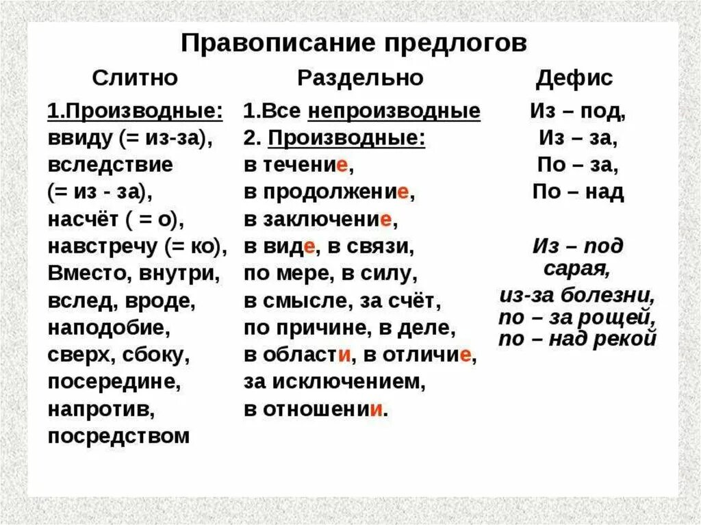 Союзы которые всегда пишутся раздельно. Слитное и раздельное написание производных предлогов правило. Слитное и раздельное написание предлогов таблица. Предлоги правописание предлогов. Правописание предлогов 7 класс.