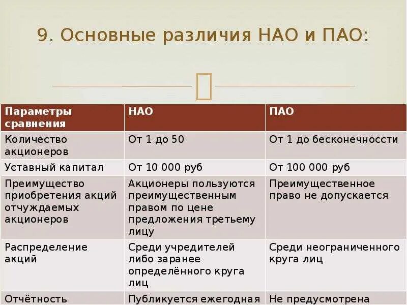 Публичное акционерное общество. Публичные и непубличные акционерные общества. Отличие публичного акционерного общества от непубличного. ООО ОАО ЗАО что это. Акционерное общество круг