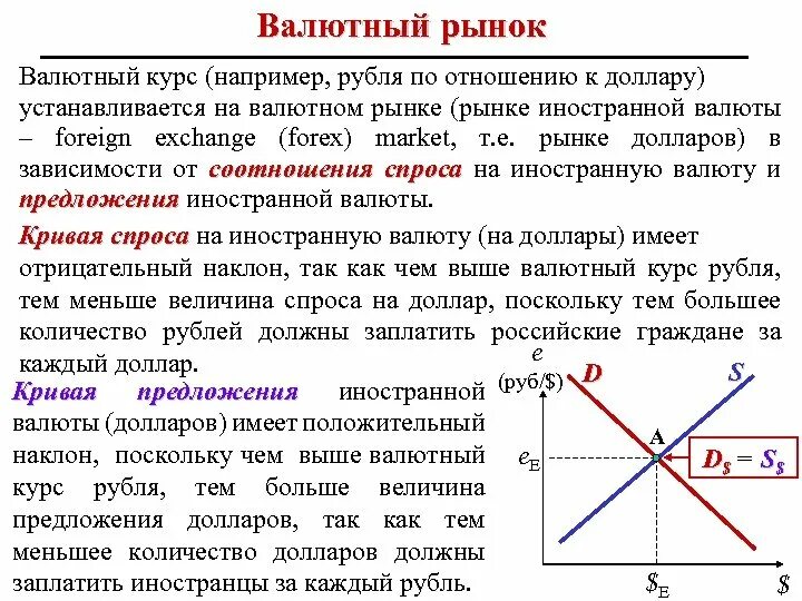 Курс валют рынок. Спрос и предложение на валютном рынке. Спрос на валютном рынке. Спрос и предложение валюты. Валютных курсов.