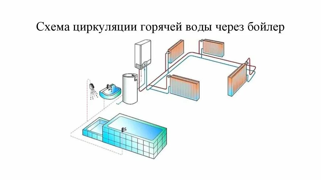 Водонагреватель ресурс схема циркуляции. Схема циркуляции воды в автоматической мойке. Схема циркуляции горячей воды через бойлер. Циркуляции горячей воды через водонагреватель схема. Как перенести энергоячейку через воду