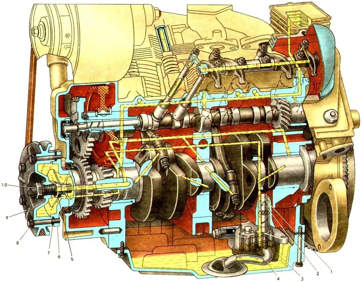Система смазки двигателя ЗАЗ 968м. Система смазки двигателя МЕМЗ 968. Мотор Запорожца 968м. Двигатель ЗАЗ 968м. Масло в двигатель заз