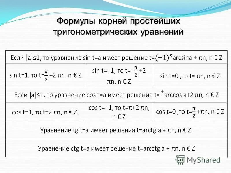 Формулы уравнений тригонометрии 10 класс. Решение простейших тригонометрических уравнений формулы. Формулы для решения тригонометрических уравнений 10 класс. Формулы для решения тригонометрич уравнений.
