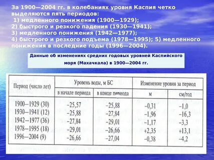 2004 уровень