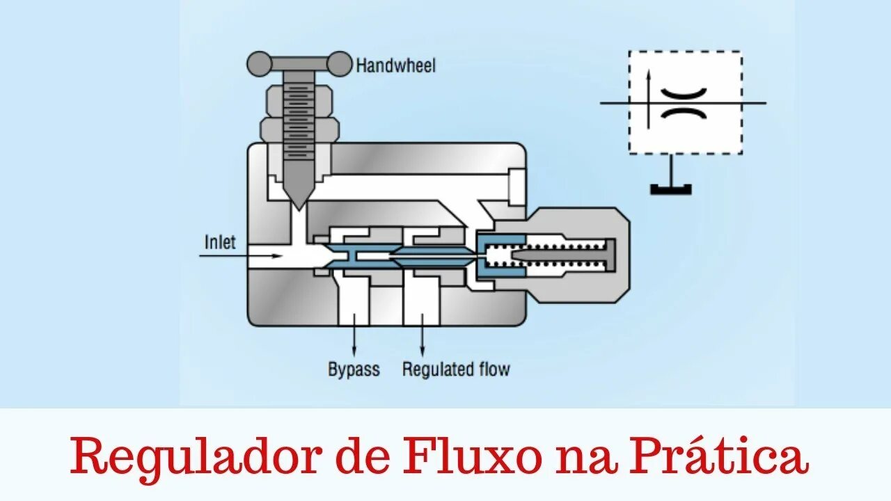 Flow way. 51e339 proportional Flow Control Valve чертёж. Hydraulic Control Valve. Flow Regulator Valve JCB. Однопоточный поворотно-золотниковый регулирующий клапан.