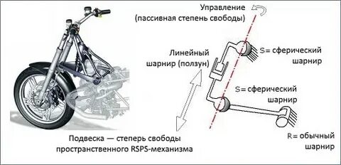 Пассивным управлением