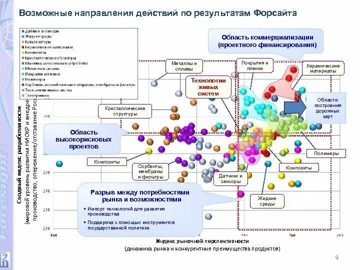 Направления возможного развития. Дорожная карта Форсайт. Дорожная карта Форсайт пример. Карта времени Форсайт. Направления реализации Форсайта.