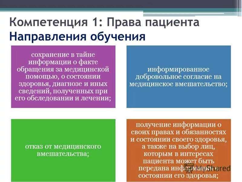 Право пациента на получение информации. Направление пациента. медицинские компетенции.