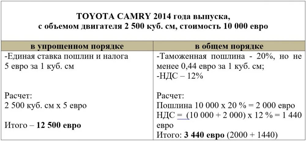 Растаможка в киргизии калькулятор