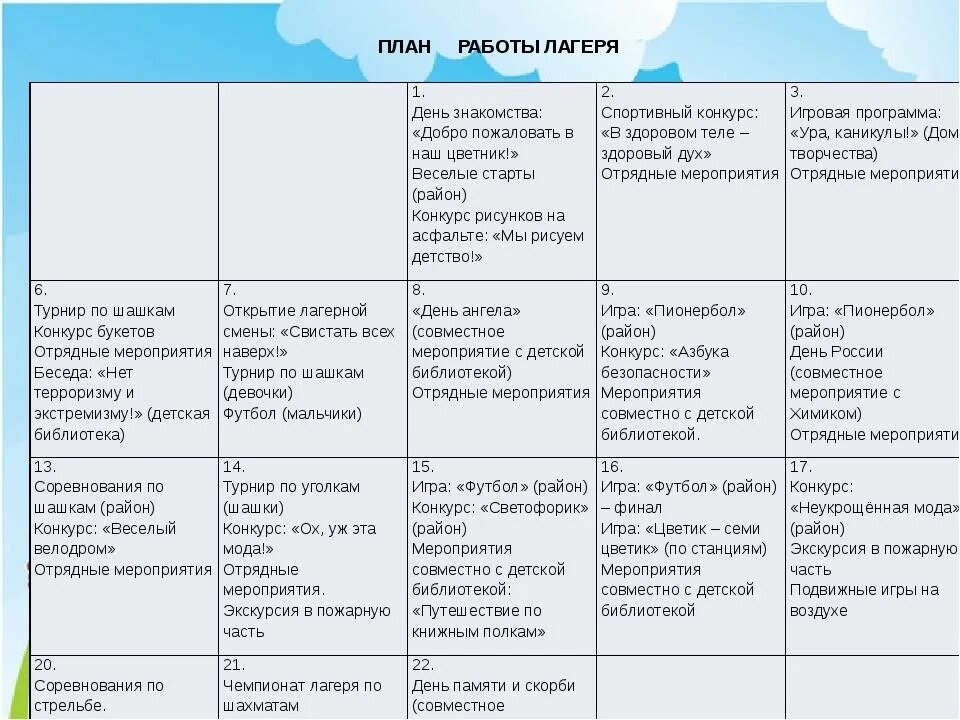 Программа летнего лагеря семья. План сетка пришкольного летнего лагеря. календарный план школьного лагеря. план работы дневного спортивно-оздоровительного лагеря. план мероприятий на летний лагерь дневного пребывания в школе.