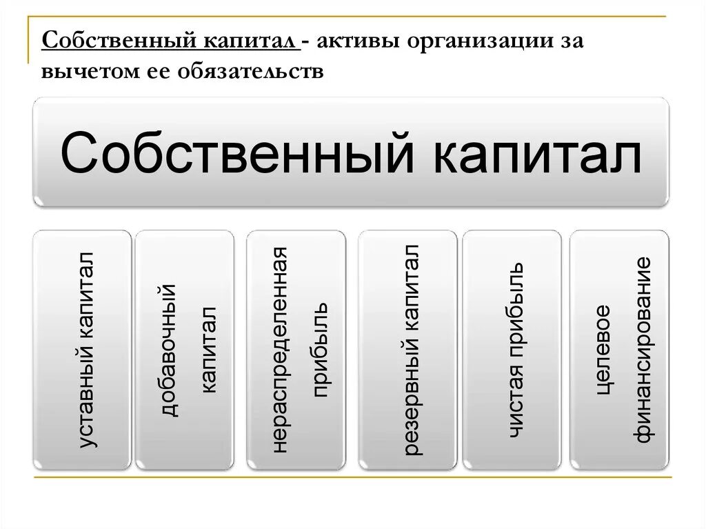 Актив собственный капитал