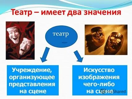 Значения театра в жизни современного человека