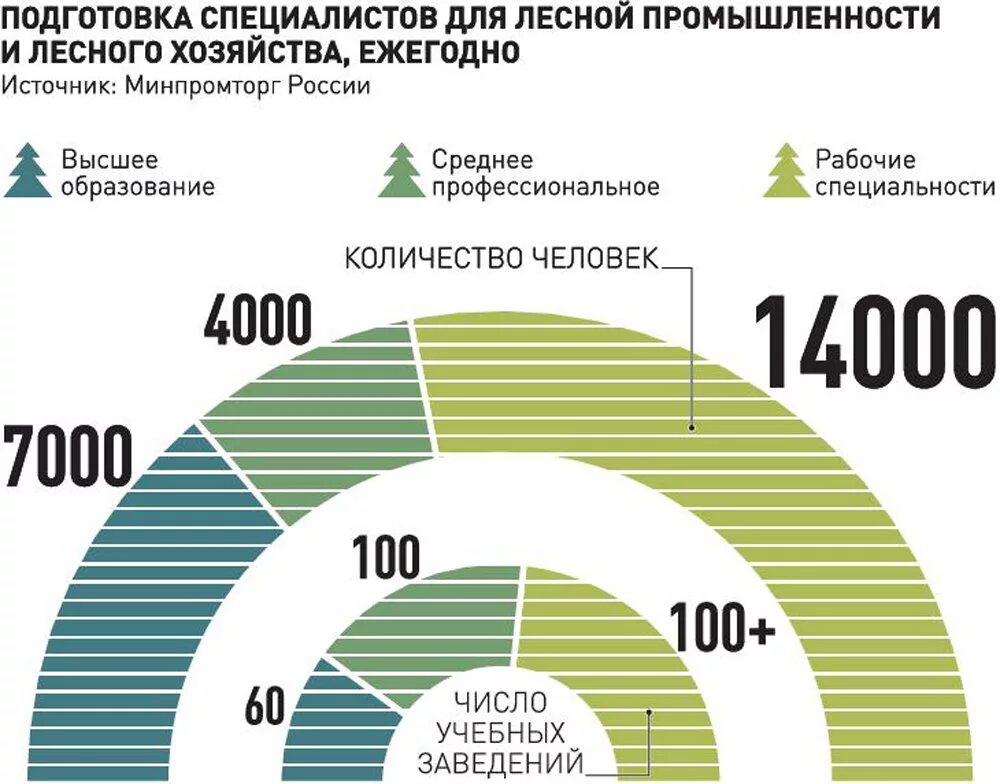 Форумы лесной отрасли вакансии