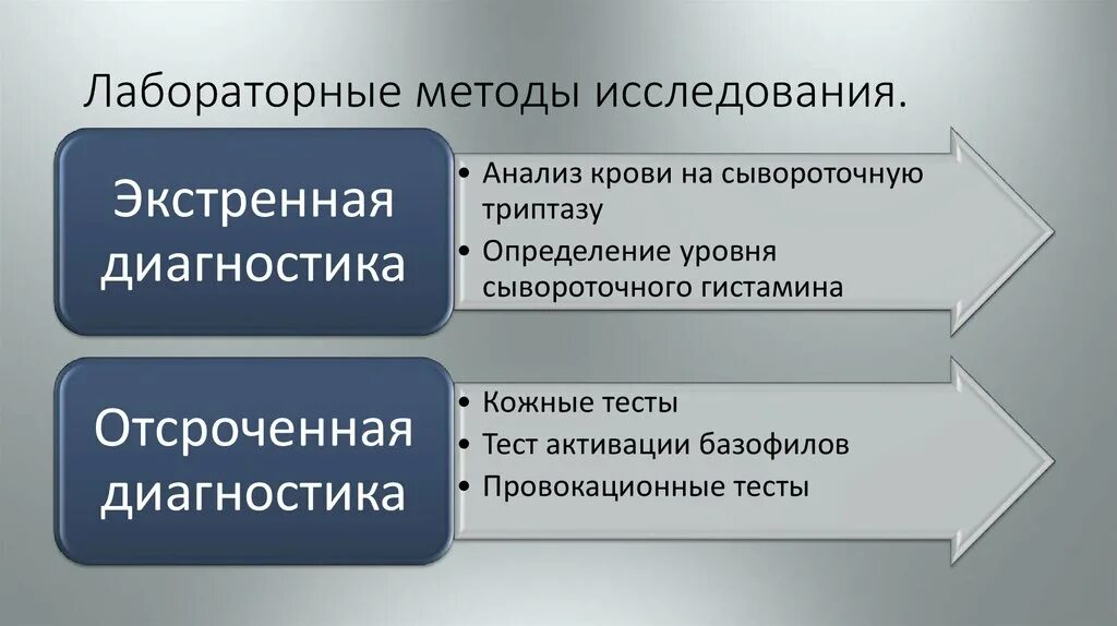 Лабораторные методы тесты с ответами. Сывороточная Триптаза норма. Анализ крови на триптазу. Триптаза анализ. Триптаза крови анализ что это.