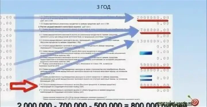 Как узнать сумму имущественного вычета за предыдущие периоды. Вычеты за предыдущие периоды в 3 НДФЛ. Имущественный вычет за предыдущие годы. Сумма имущественного вычета за предыдущие периоды. Через сколько возвращают декларацию