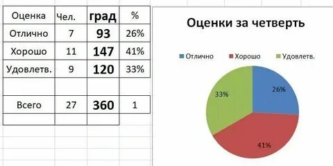 Сколько зарабатывает оценщик