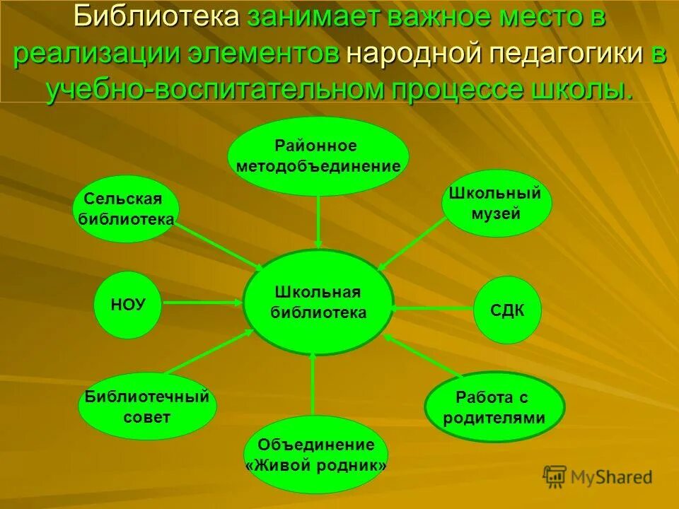 объединение школ процесс