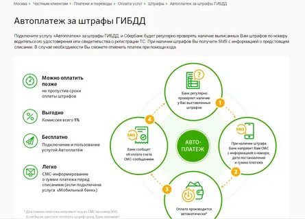 Автоплатеж сбербанк без комиссии