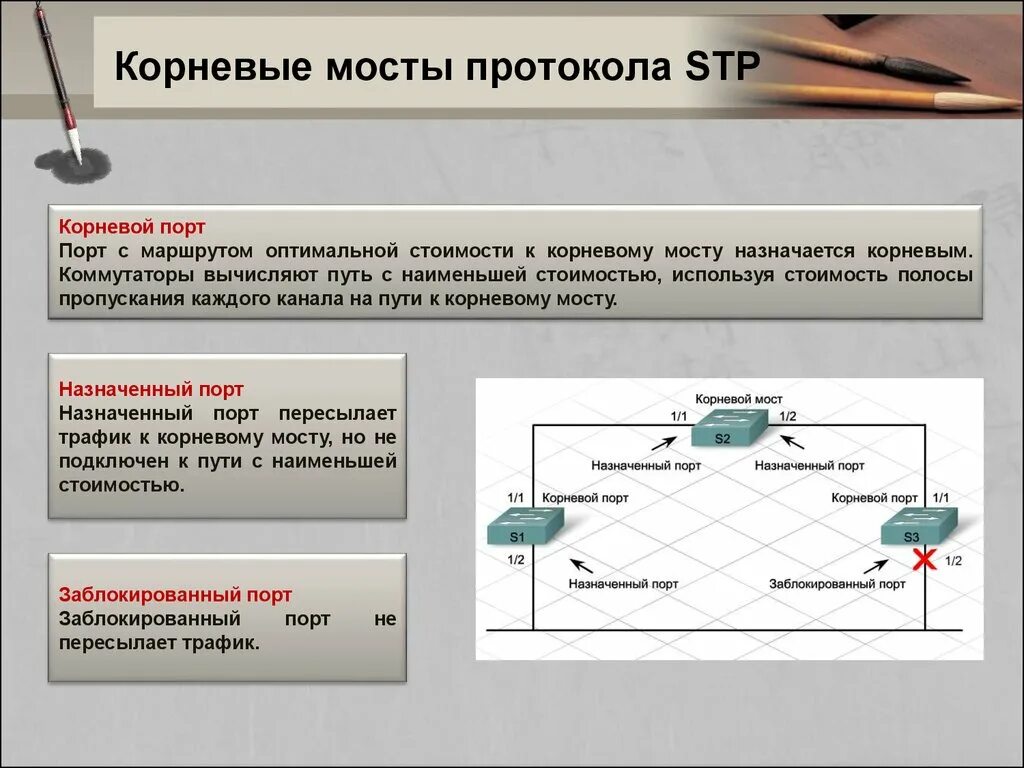 Протокол корнева. Корневой протокол. Корневой мост в протоколе STP это. STP назначенный корневой. Протокол STP стоимость пути это.