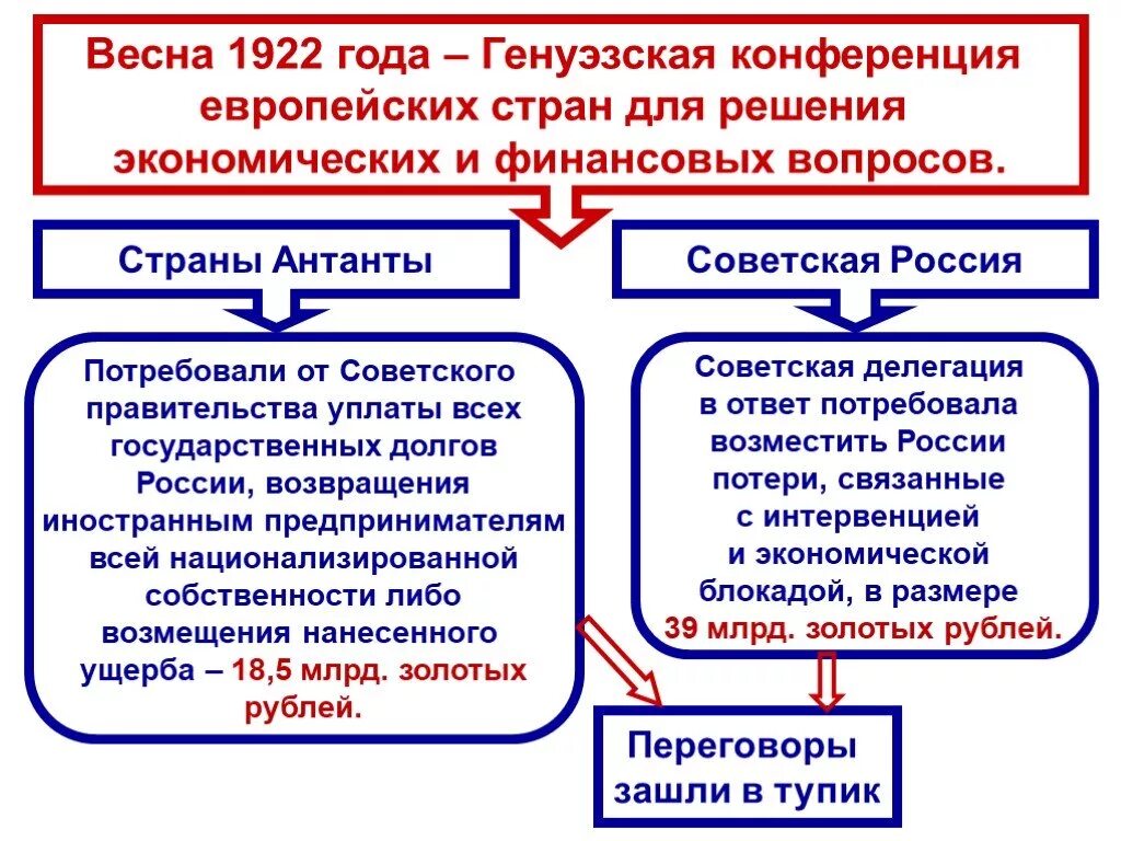 Генуэзская конференция участники. Советская Россия на Генуэзской конференции 1922 г. Генуэзская конференция 1922 Советская делегация. 1922 Год Генуэзская конференция Советская Россия. Генуэзская конференция 1922 кратко.