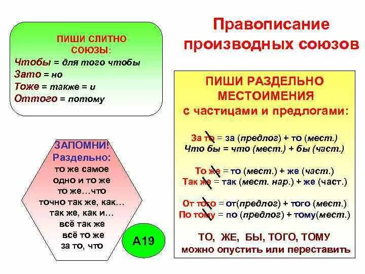 Слитное и раздельное написание написание союзов также тоже чтобы. Слитное написание союзов также тоже чтобы 7 класс. Слитное написание союзов также тоже чтобы зато. Слитное написание союзов также тоже чтобы зато 7 класс. Раздельное написание частиц 7 класс