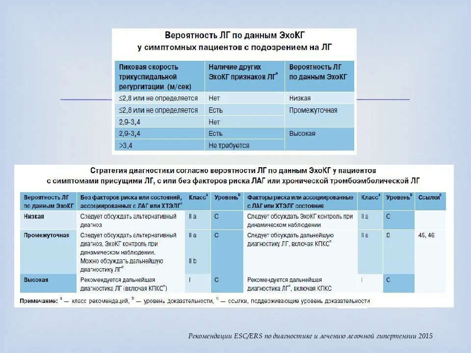 Хбс тест нмо. Легочная гипертензия ЭХОКГ критерии. Легочная гипертензия по трикуспидальной регургитации. Степени легочной гипертензии по ЭХОКГ. Эхо критерии легочной гипертензии.