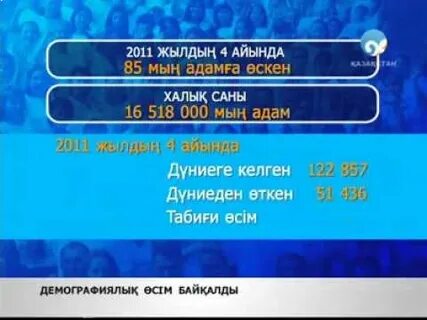 Қазақстан халық саны 2024
