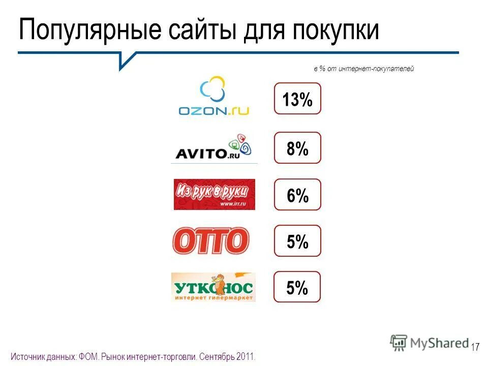 Популярные сайты электронных. Самые популярные. Самые популярные сайты. Similarweb facebook. Самые популярные.
