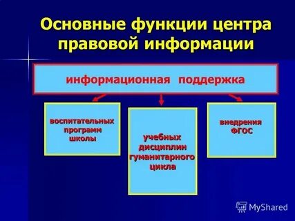 Сц информация