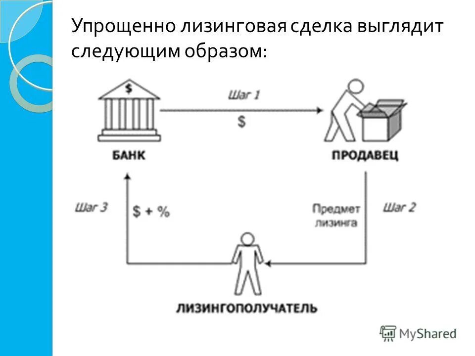 Выглядит следующим. Гибридная реализация потоков выглядит следующим образом.. как выглядит типичная лизинговая сделка. по какому механизму осуществляется лизинговая сделка. как выглядит следующим.