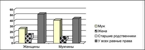 Ученые опросили группу 45 летних жителей