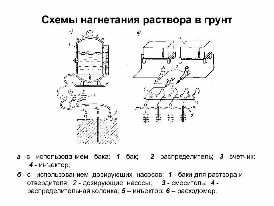 Схема раствора. Электрохимический способ закрепления грунтов. схема нагнетания тампонажного раствора. схема укрепление грунтов. инъектор для нагнетания раствора.