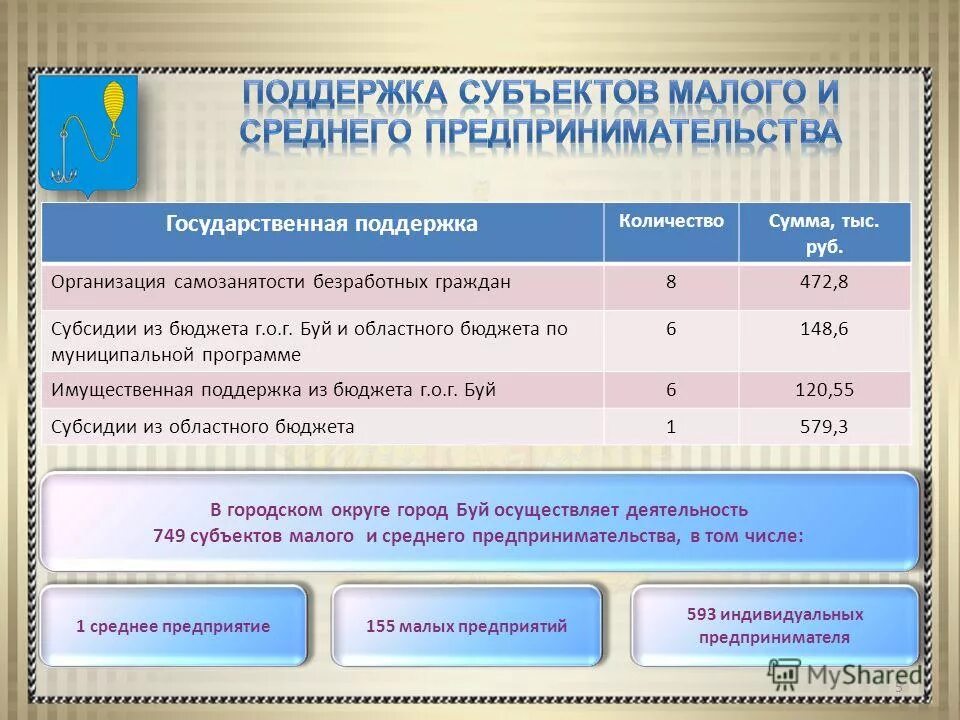 малое предпринимательство, малые предприятия. список малые средние предприятия. список малые средние предприятия. малый и средний бизнес критерии. малый бизнес критерии.