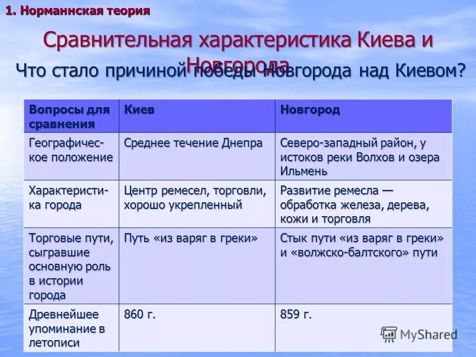 сравнительные характеристики городов. сравнение эгп москвы и санкт-петербурга. и 20 сравнительные характеристики. сравнительные характеристики городов. сравнительные характеристики городов.