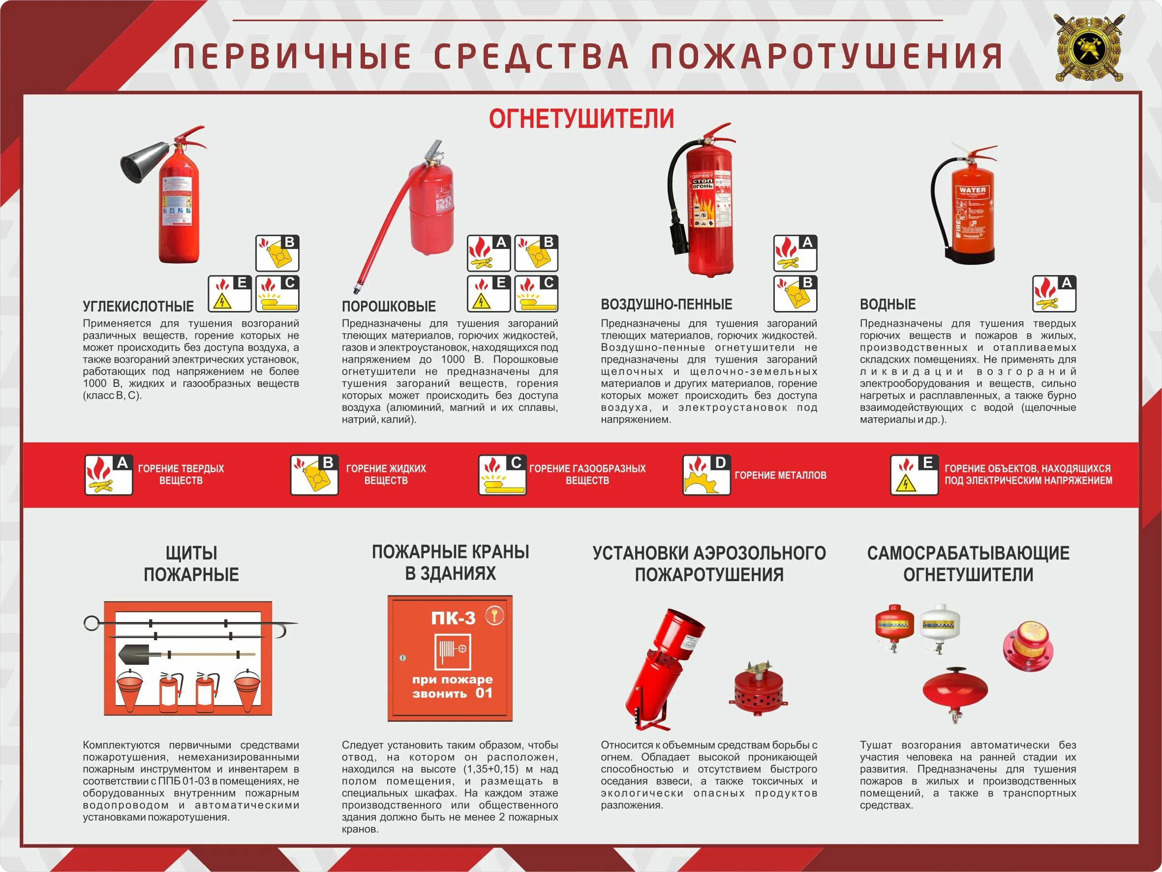 Какие есть первичные средства пожаротушения. Первичные средства пожаротушения внутренние пожарные краны. первичные средства огнетушения. первичные средства пожаротушения углекислотные огнетушители. первичнве средства тушен я.