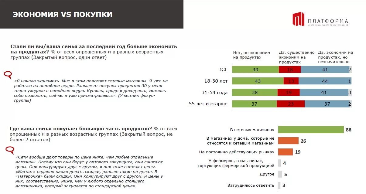 Почему в сетевых магазинах. Экономия на закупках.