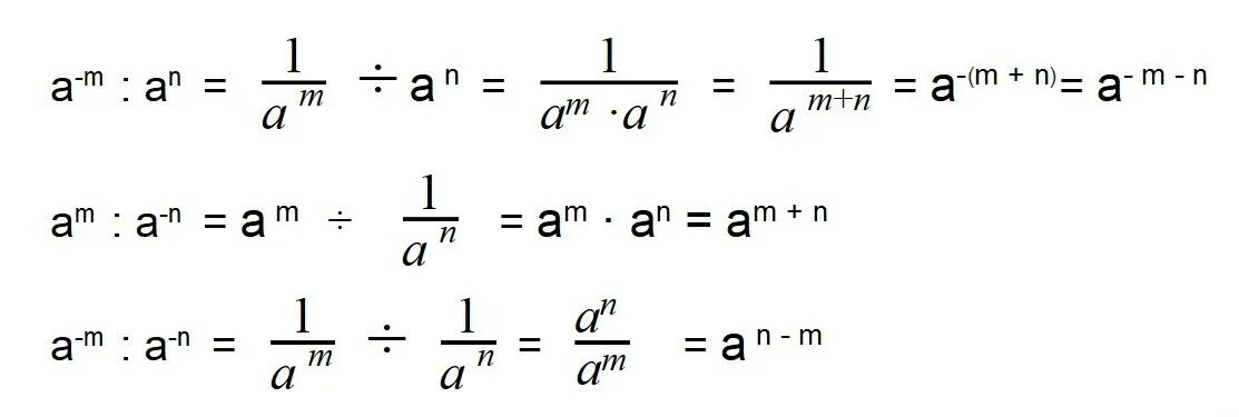 Степень снизу. Деление отрицательных степеней. Деление на минусовую степень. Дробь в минусовой степени. Дробь в отрицательной степени.