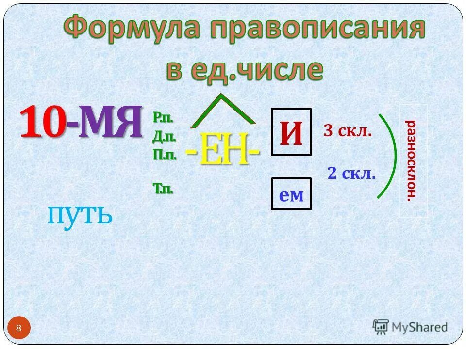 Разносклоняемые существительные. 1 2 3 Скл. 2 Скл. Путь скл.